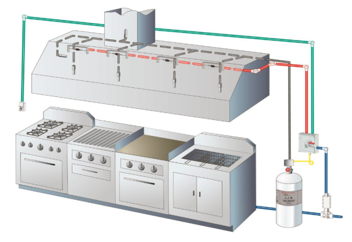 Kidde Pre-Pipe Fire System 11’ KIDDE_FIRE_SYSTEM_11’ SHOP HOODS, FIRE SUPPRESSION, Kidde Fire Suppression System