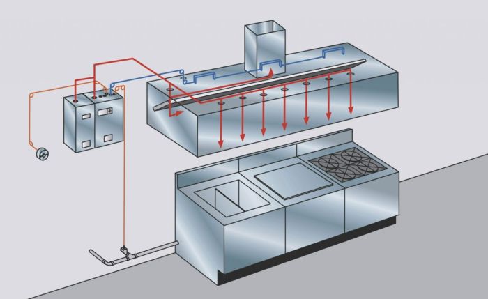 Ansul Pre-Pipe Fire System Deluxe 6’ ANSUL_FIRE_SYSTEM_DLXE_6’ SHOP HOODS, FIRE SUPPRESSION, Ansul Fire Suppression System, Ansul Fire Suppression System Deluxe