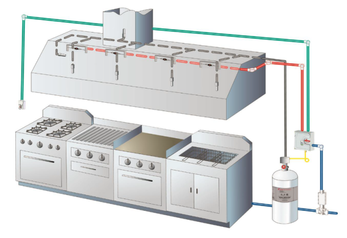 Kidde Pre-Pipe Fire System 8’ KIDDE_FIRE_SYSTEM_8’ SHOP HOODS, FIRE SUPPRESSION, Kidde Fire Suppression System
