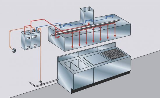 Ansul Pre-Pipe Fire System Deluxe 4’ ANSUL_FIRE_SYSTEM_DLXE_4’ SHOP HOODS, FIRE SUPPRESSION, Ansul Fire Suppression System, Ansul Fire Suppression System Deluxe