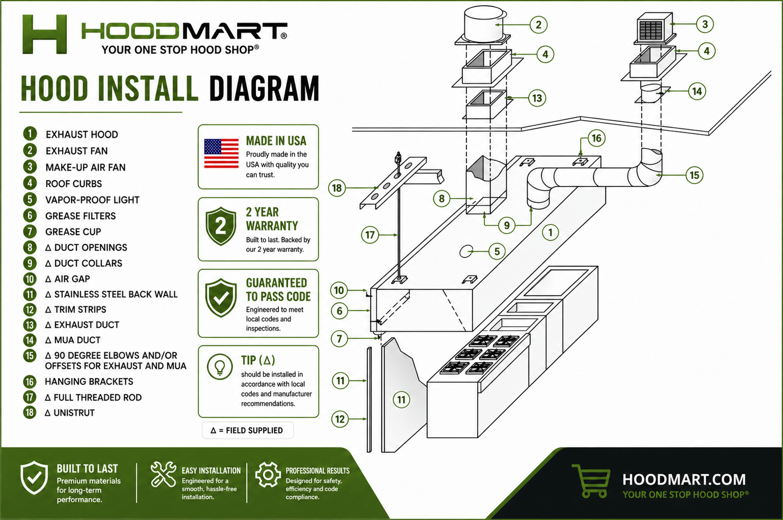 How a Commercial Hood System Actually Works, From Grease Cup to Rooftop Fan